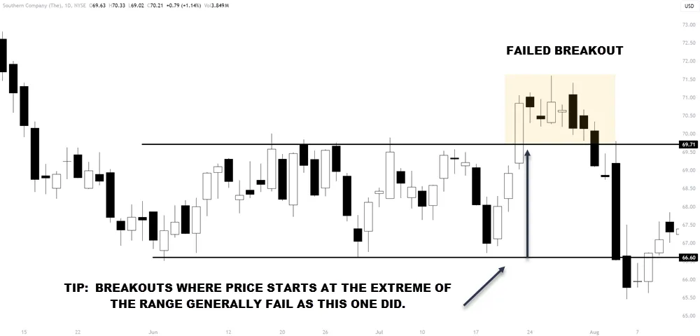 False Breakouts