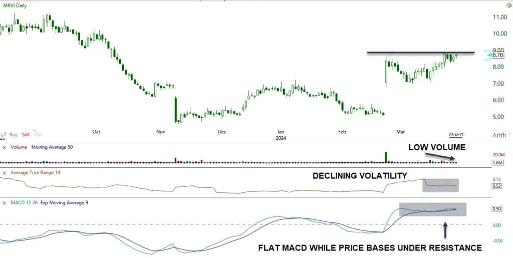 Key Strategies to Avoid False BreakoutsC