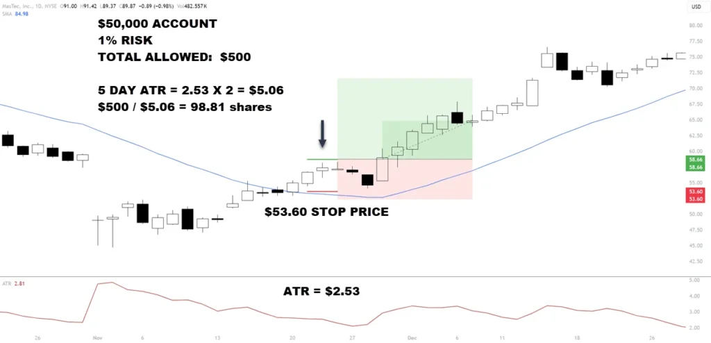 Percent Volatility Model