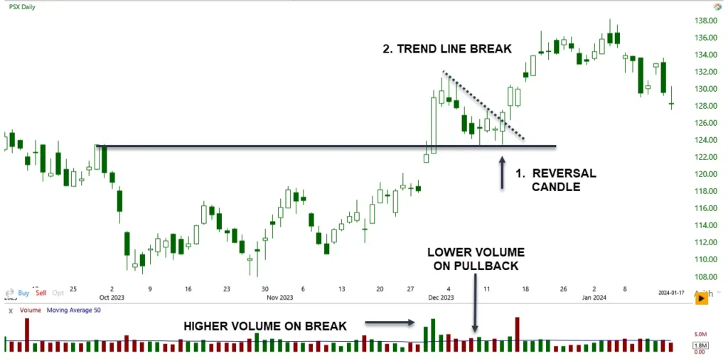 TRADING BREAKOUTS EXAMPLE