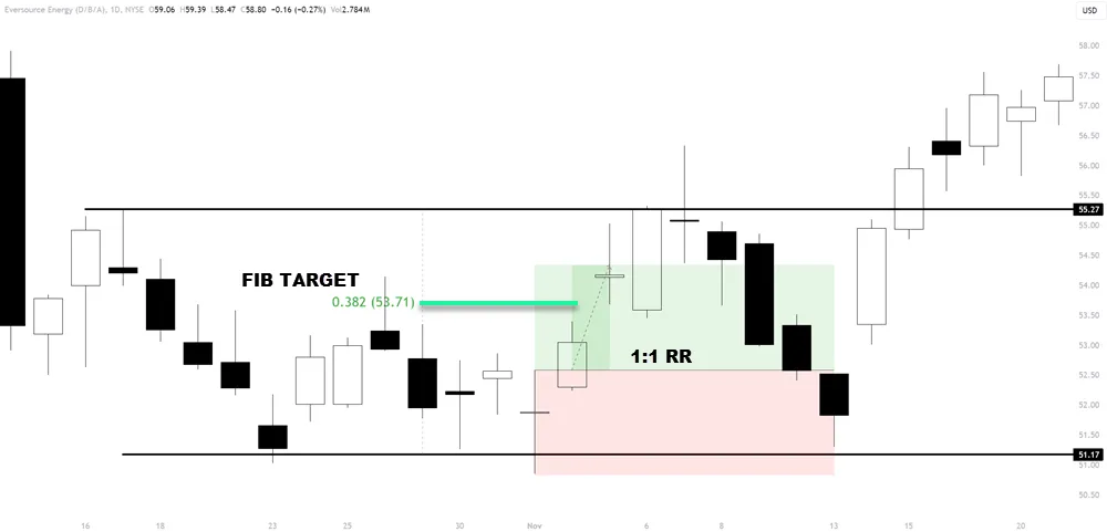 Take-Profit Strategies For Range Trading