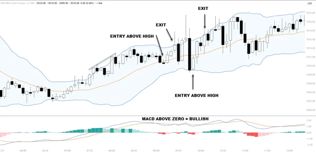 Touching Middle Line in Uptrends