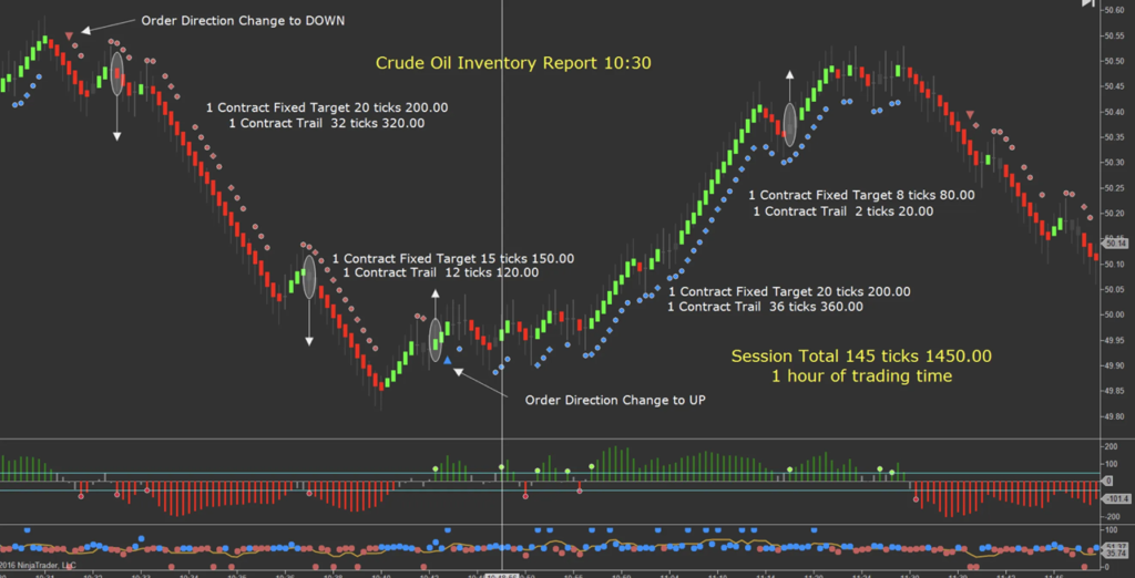 trading strategy