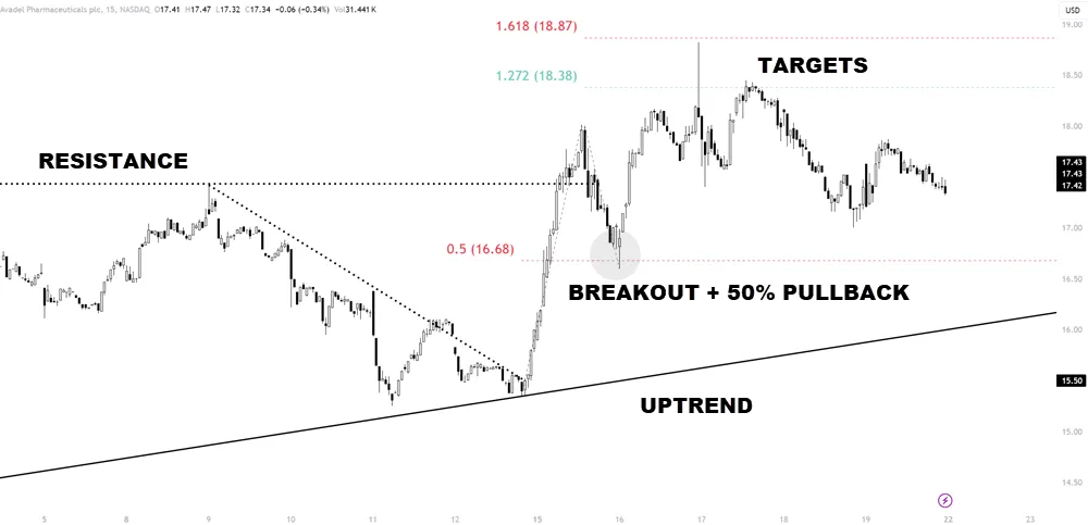 BREAKOUT PULLBACK TRADING DAY