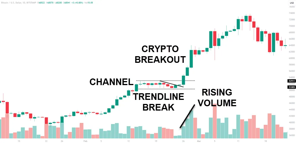 Channel Trading in Different Markets