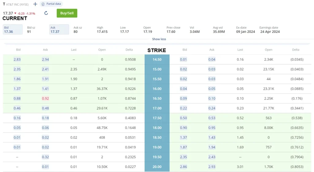 Evaluating Strike Prices