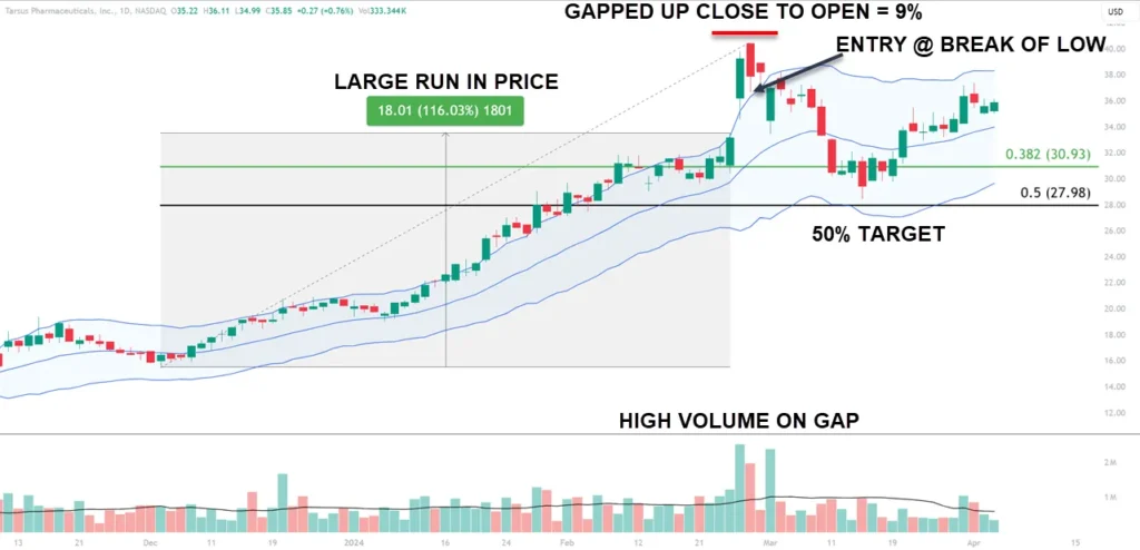 Exhaustion Thrust Reversal Strategy