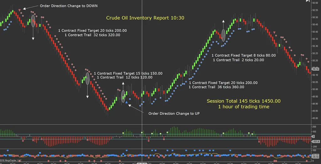 Focusing on High-Probability Setups