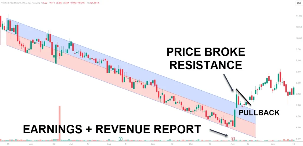 Impact of News and Events on Channel Trading