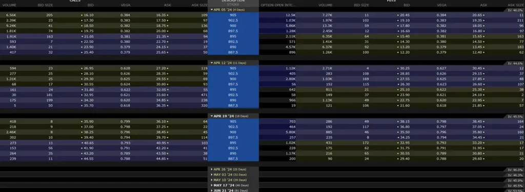 Options Contract Selection Techniques Guide