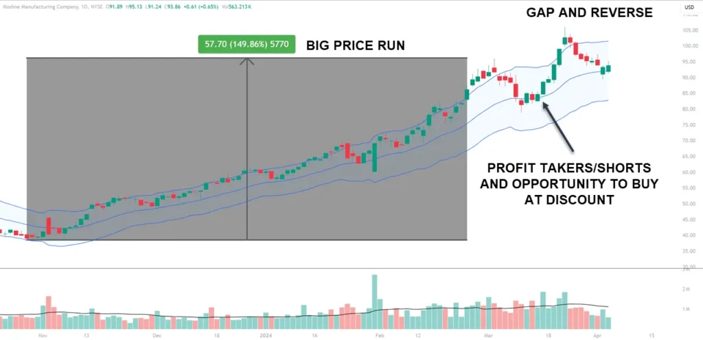 Psychology Behind Exhaustion Gaps