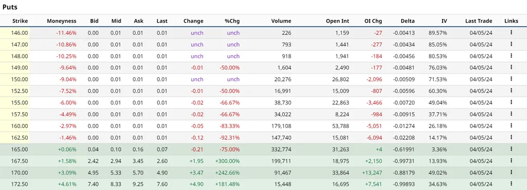 Put Options for Defensive Strategies