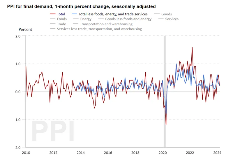 U.S. BUREAU OF LABOR STATISTICS