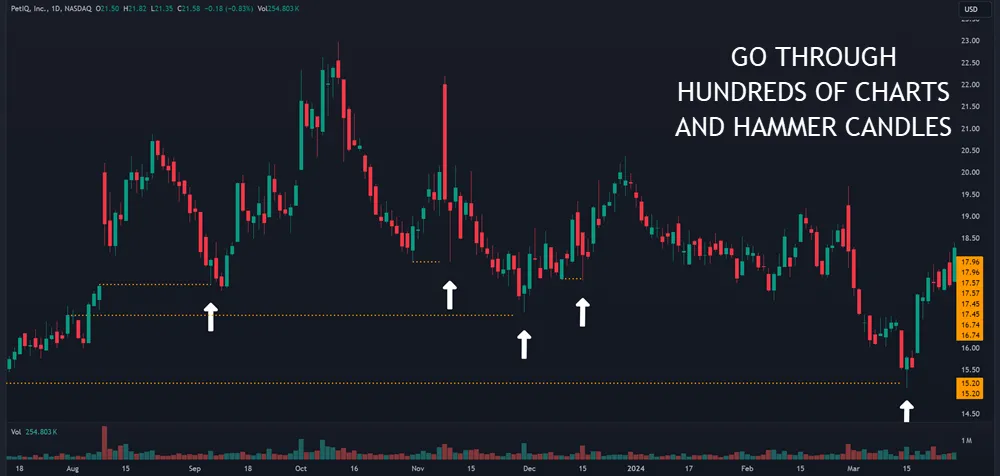 Deep Dive The Hammer Pattern