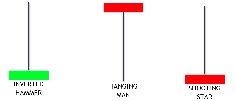 Variations of the Hammer