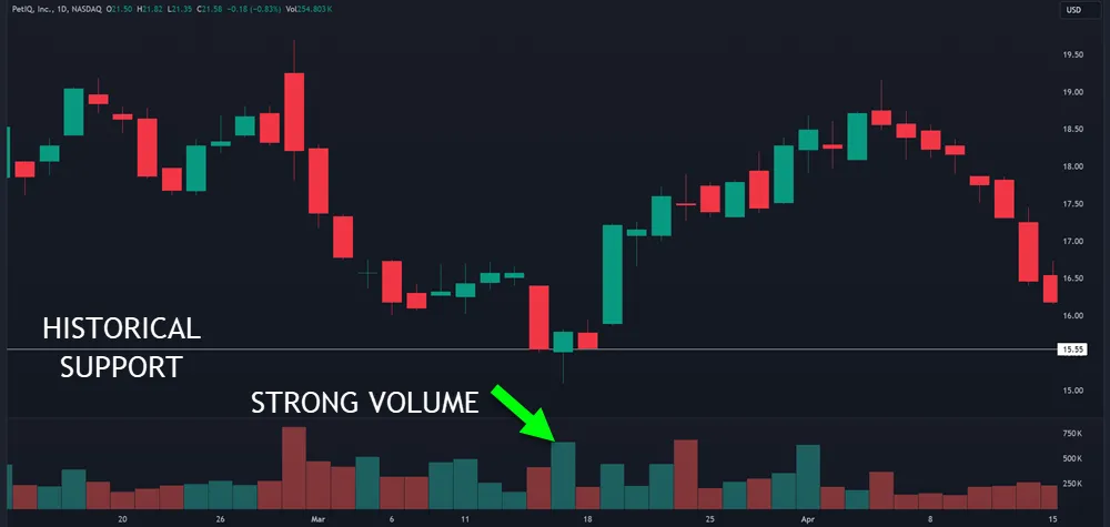 Volume Analysis