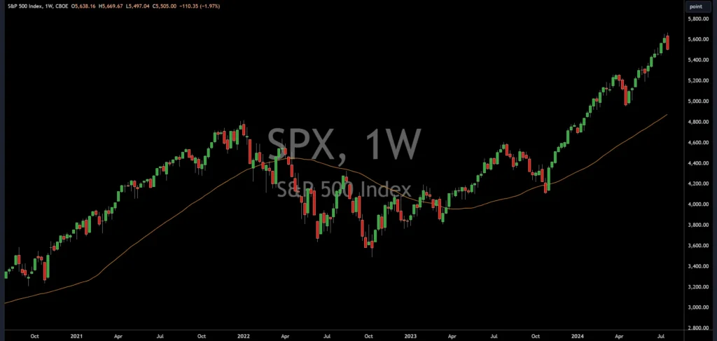 Stay Updated on Market Trends