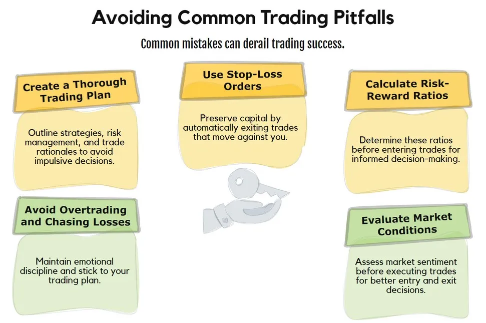 Common mistakes in determining entry and exit points