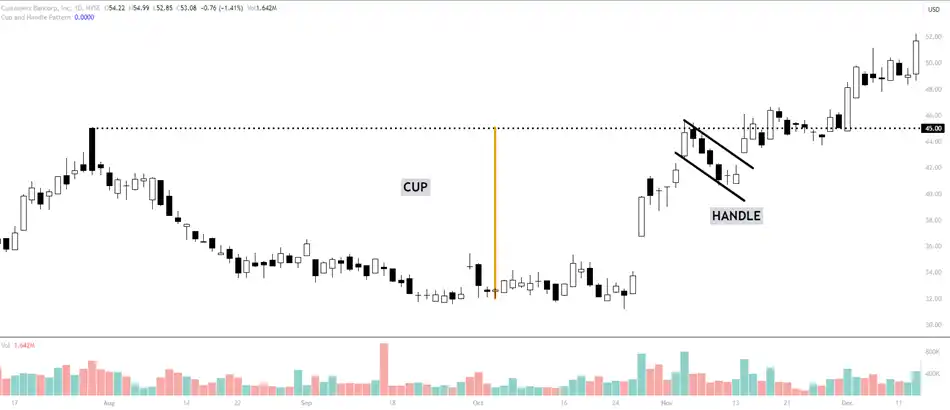 cup and handle