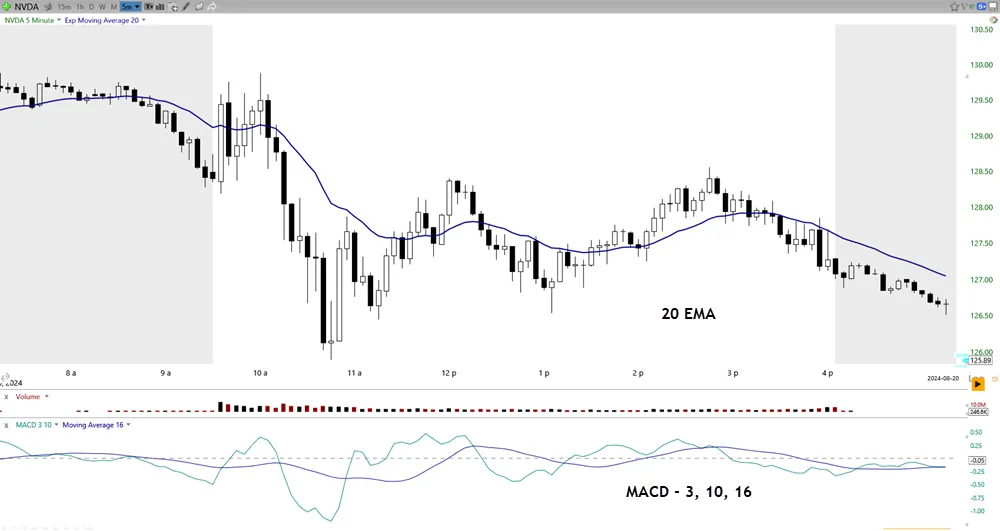 key five-minute indicators