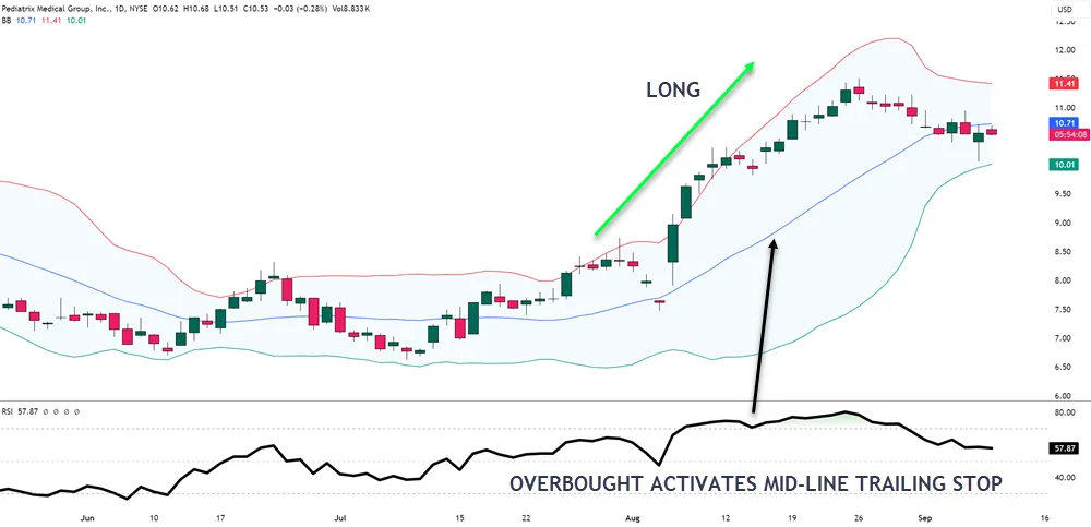 Bollinger Bands to set dynamic stop-loss levels