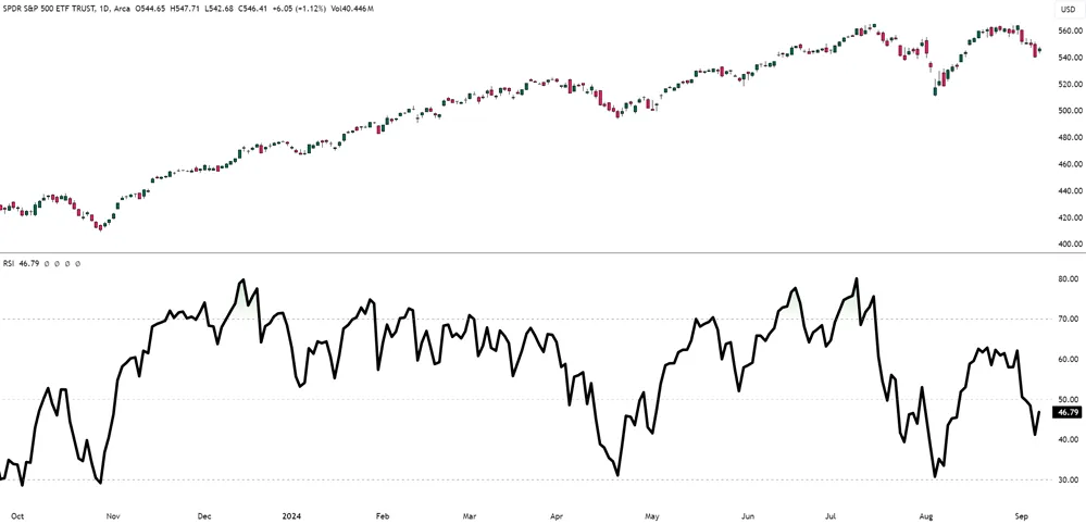 Boost Profits with RSI Exit Strategies