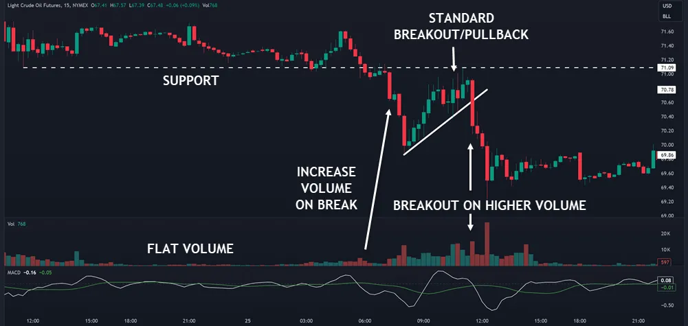 What Makes Chart Patterns Reliable in Day Trading?