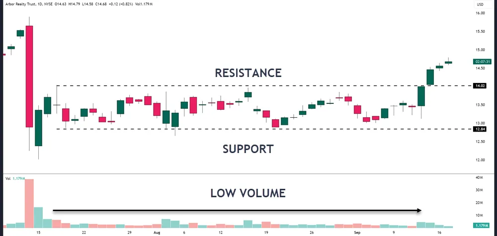 LOW VOLUME