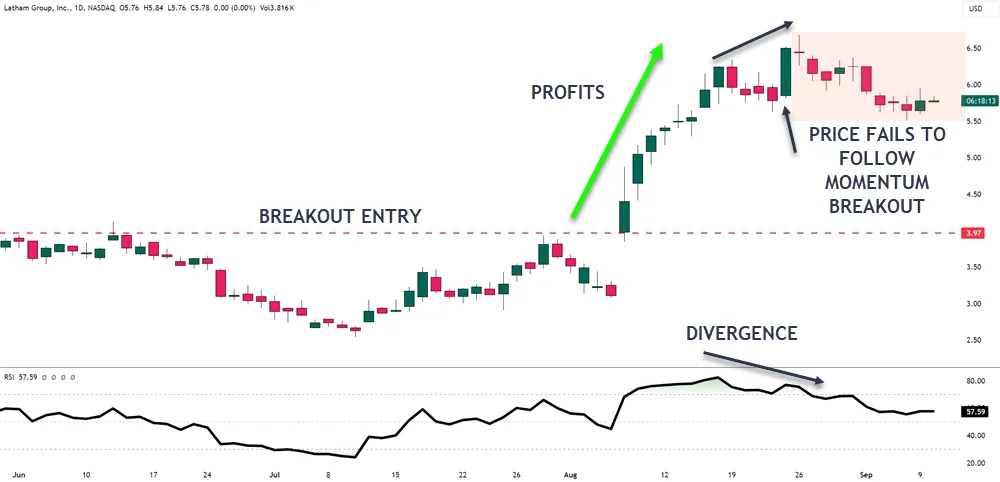 RSI divergence for trade exits