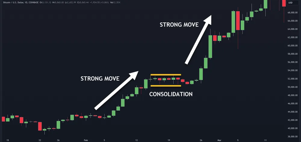 What Makes Chart Patterns Reliable in Day Trading?