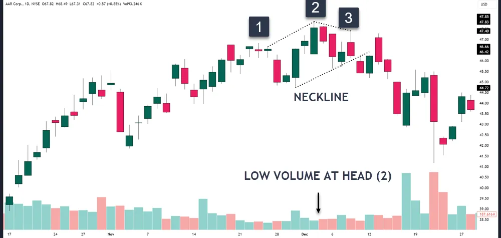 head and shoulders pattern