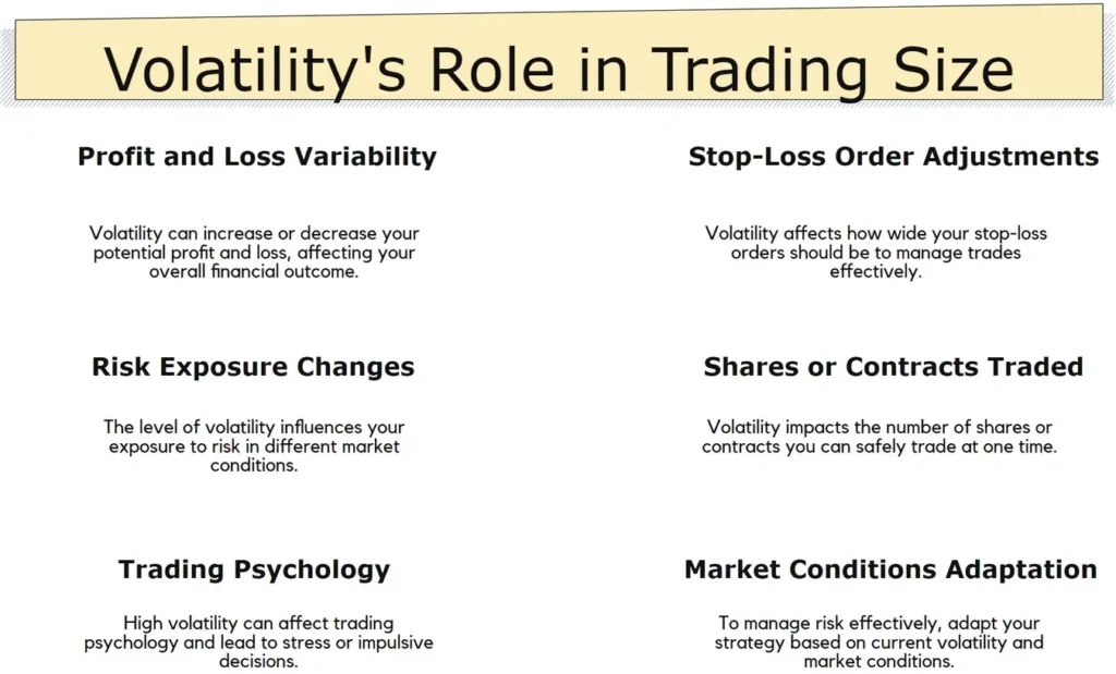 Impact of Volatility on Position Sizing