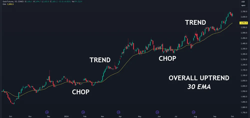 exponential moving average