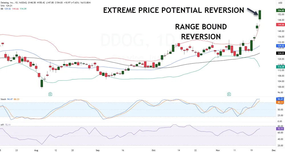Market Selection and Analysis