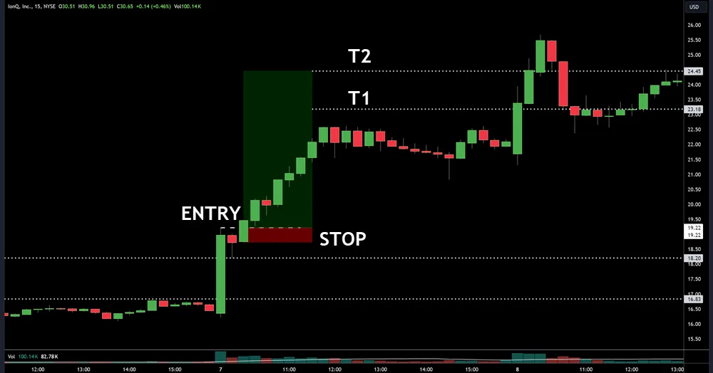 Opening Range Breakout Strategy