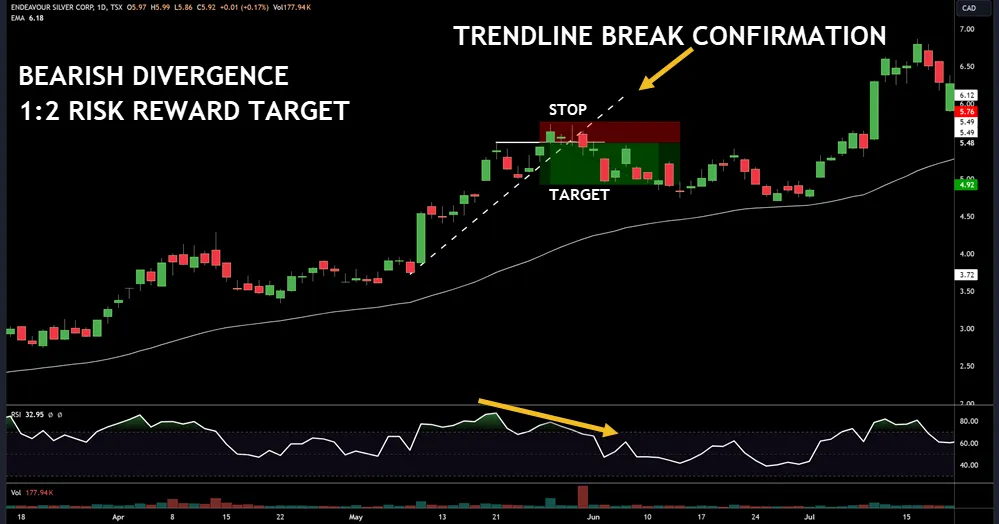 RSI DIVERGENCE STRATEGY