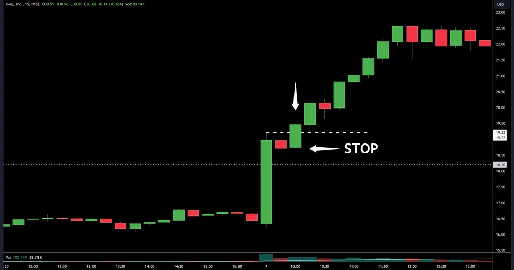 Stop-Loss Orders