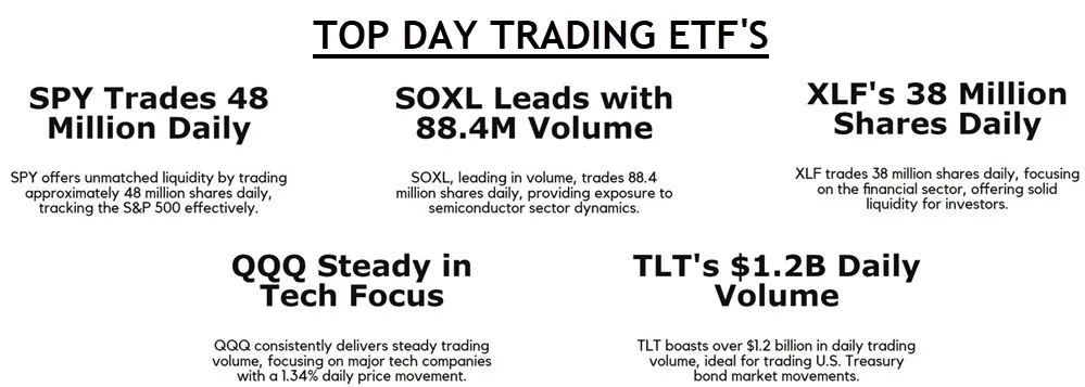 5 Best ETFs for Day Trading