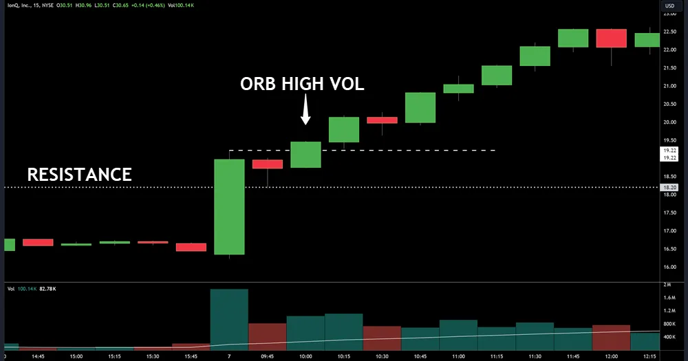 Trading Opening Range Breakouts