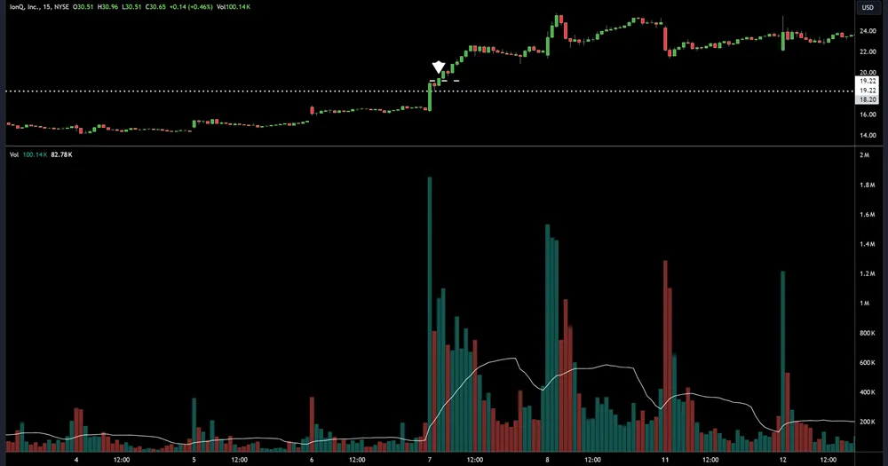 Ignoring Market Volume Signals
