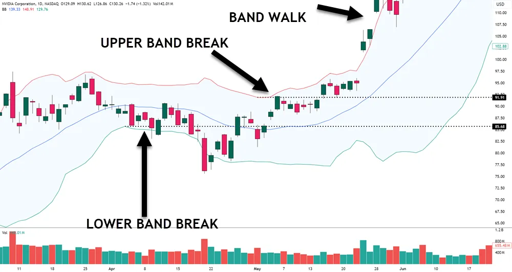 BAND BREAKOUTS