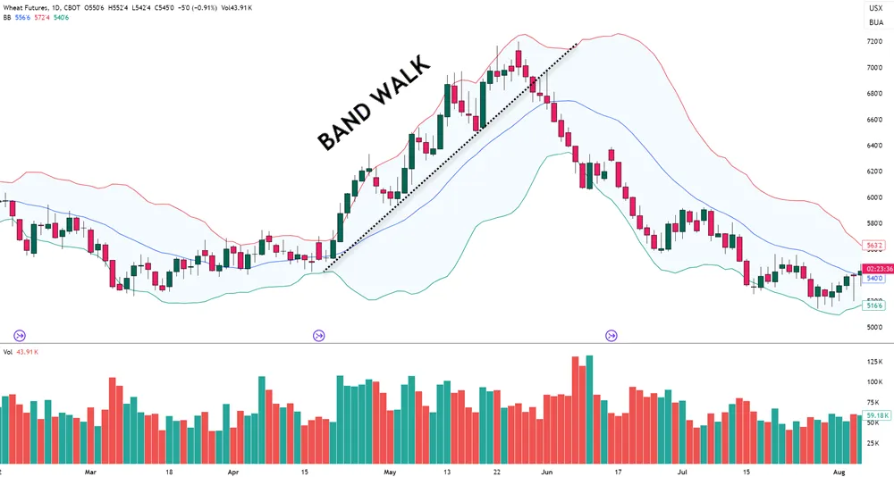 Volume confirmation