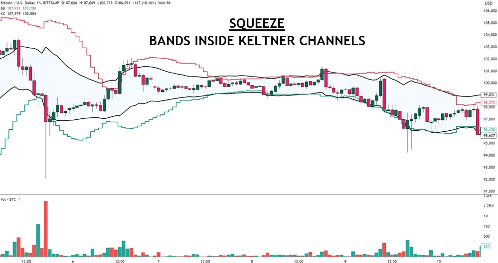 BOLLINGER BAND SQUEEZE