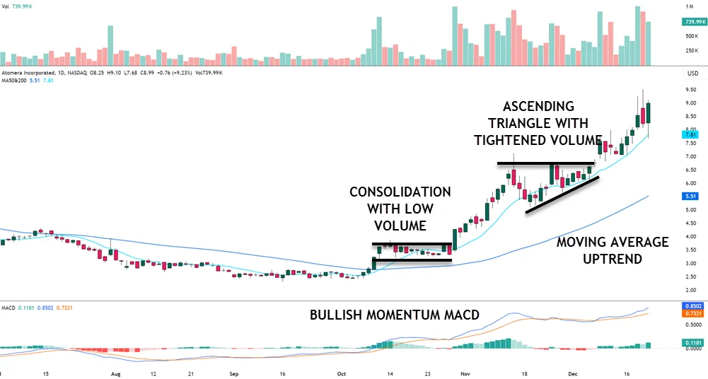 Chart Pattern Recognition