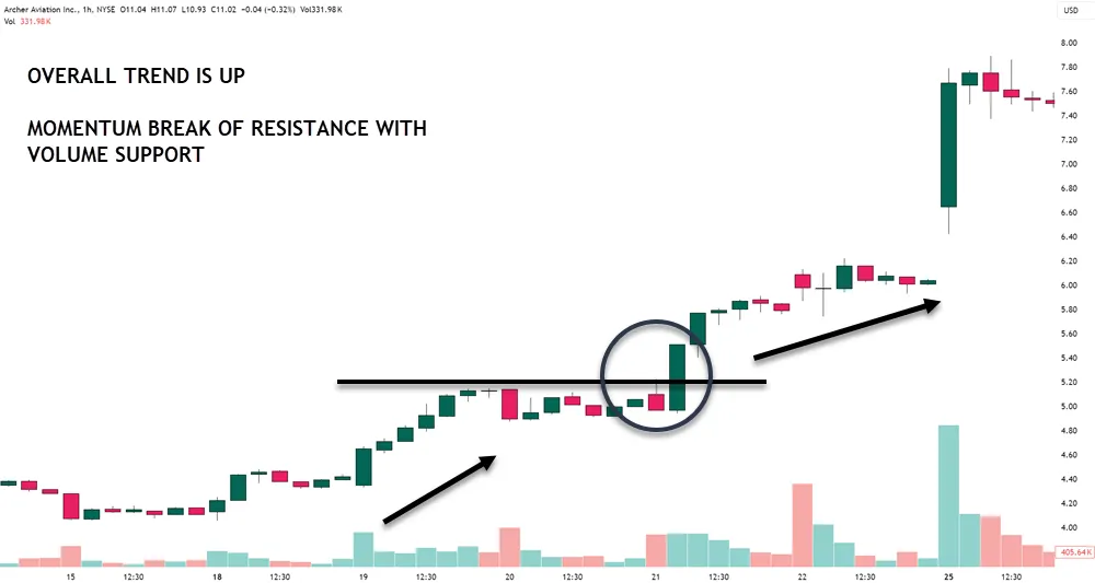 Choose Your Trading Style