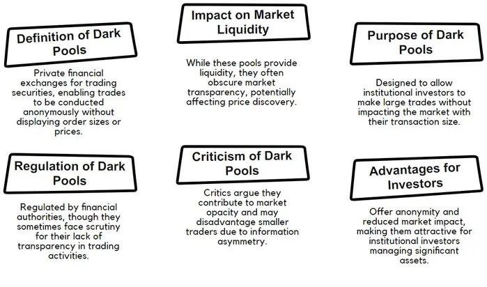 Understanding Dark Pool Trading