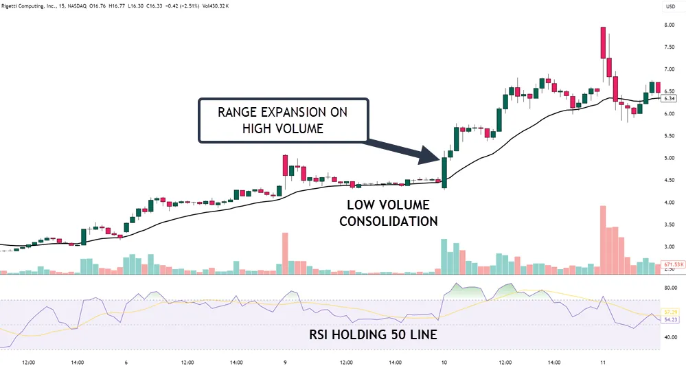 Market Analysis Tools Matter