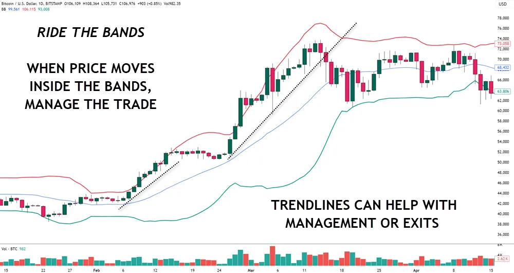 RIDING THE BANDS TRADE