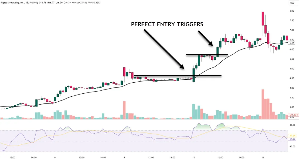 Set Clear Entry Rules