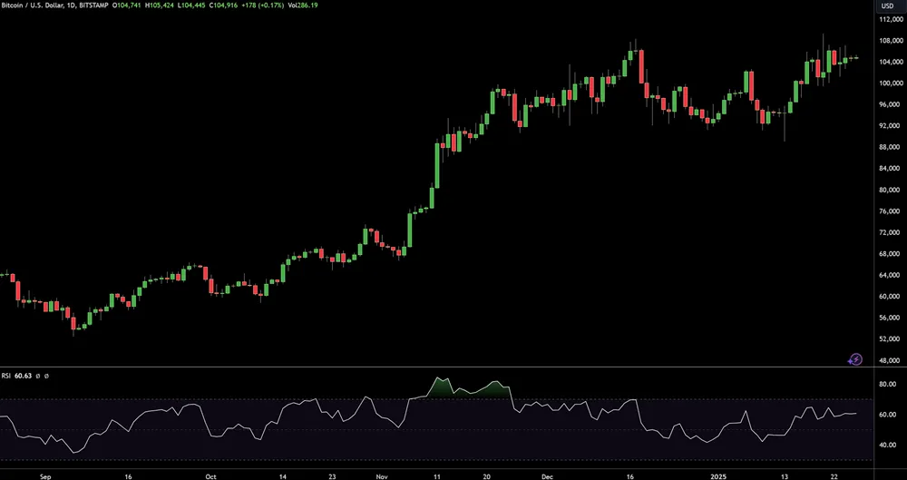 RSI Indicator